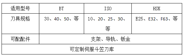 斗笠刀庫